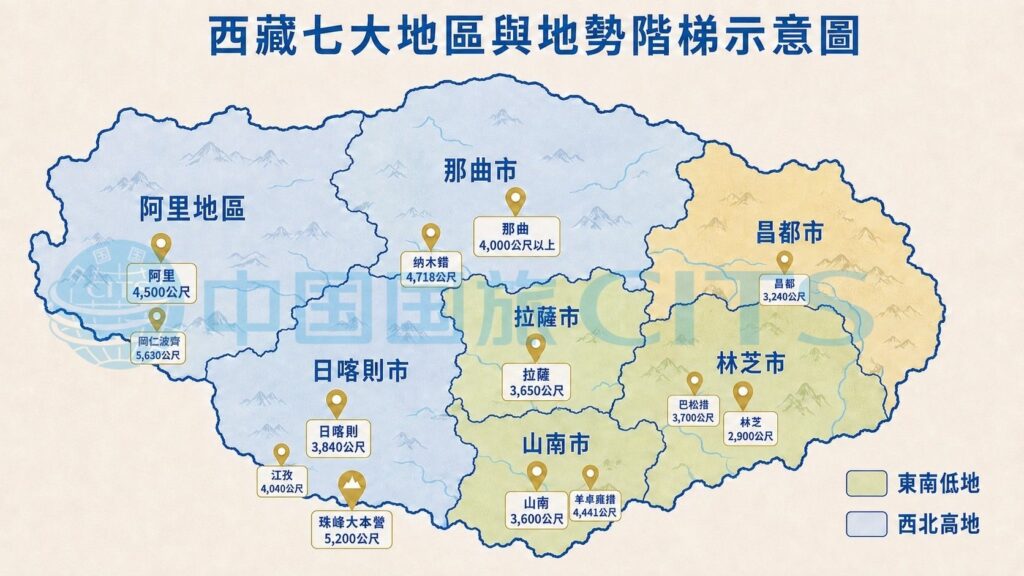 西藏地形圖解析:海拔落差、進藏路線用西藏地圖一次看懂-2026 - CITS China International Travel Service 西藏七大地區地形與海拔示意圖,標示拉薩、日喀則、山南、林芝、昌都、那曲、阿里的海拔高度,以及納木錯、羊卓雍措、珠峰大本營等重要景點海拔