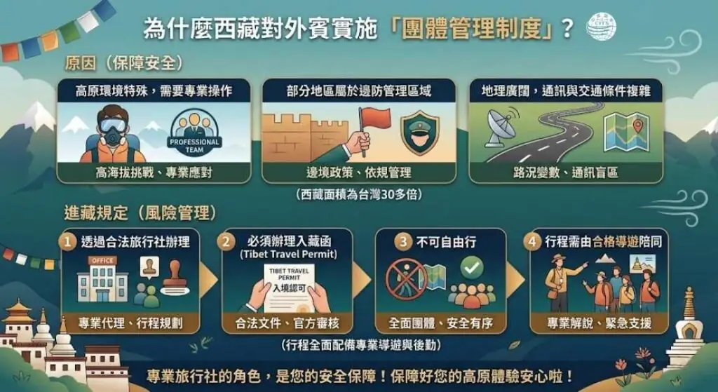 2026西藏旅遊安全嗎?台灣旅客必讀高山症與治安全解析 - CITS China International Travel Service 台灣人到西藏是需要辦理入藏函喔,這是為了確保大家的高原旅遊體驗